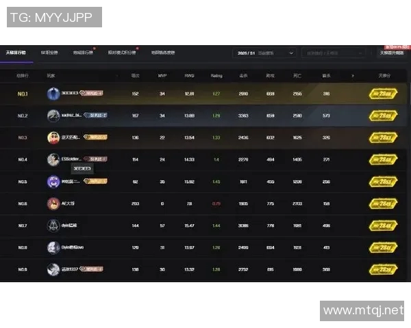 CSGO技术排行榜揭晓V5强势登顶第4名引发热议