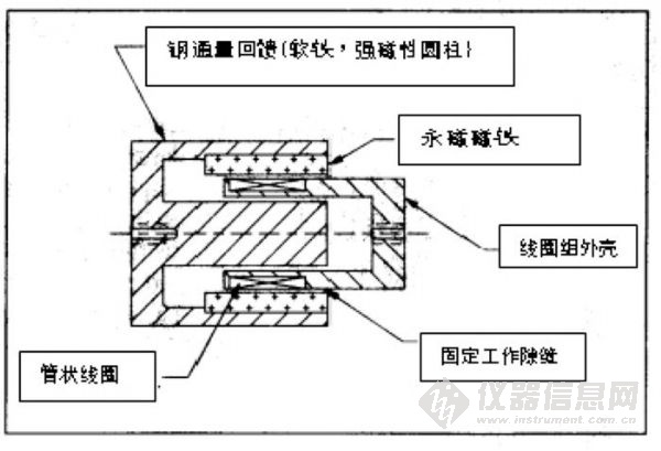 leyu乐鱼富家激光 — 天下出名激光装备制作商选用雷尼绍RGH24光栅反应体系(图2)