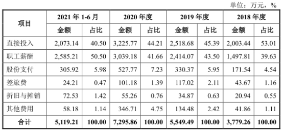 leyu乐鱼宏石激光净利降2年后猛升 欠债率70%三大产物价跌3年(图8)