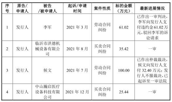 leyu乐鱼宏石激光净利降2年后猛升 欠债率70%三大产物价跌3年(图9)
