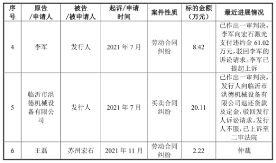 leyu乐鱼宏石激光净利降2年后猛升 欠债率70%三大产物价跌3年(图10)