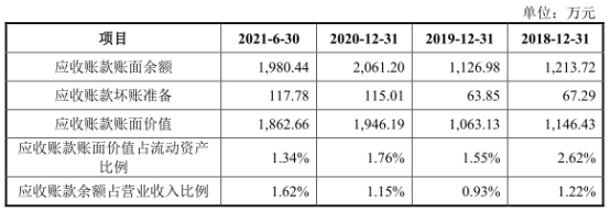 leyu乐鱼宏石激光净利降2年后猛升 欠债率70%三大产物价跌3年(图3)