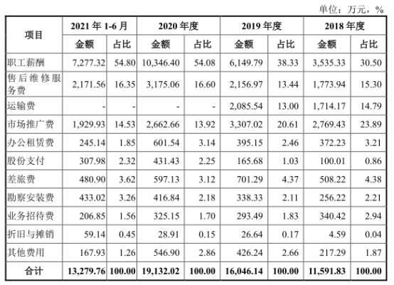 leyu乐鱼宏石激光净利降2年后猛升 欠债率70%三大产物价跌3年(图6)