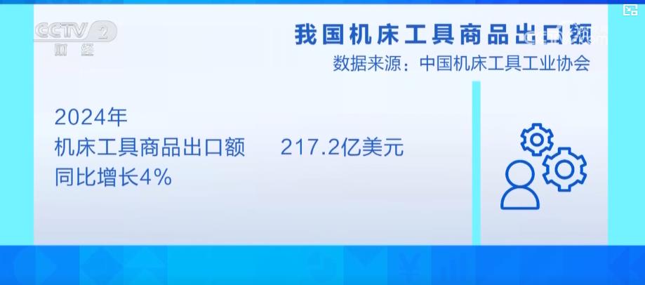 乐鱼官网高端数控机床国产化速率放慢 国产装备外洋市场增加势头迅猛(图5)