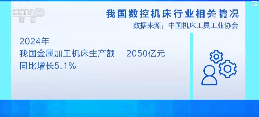乐鱼官网高端数控机床国产化速率放慢 国产装备外洋市场增加势头迅猛(图2)